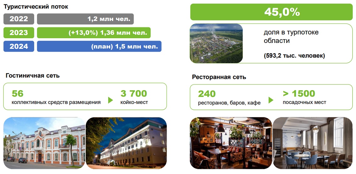Развитие туризма в Великом Новгороде