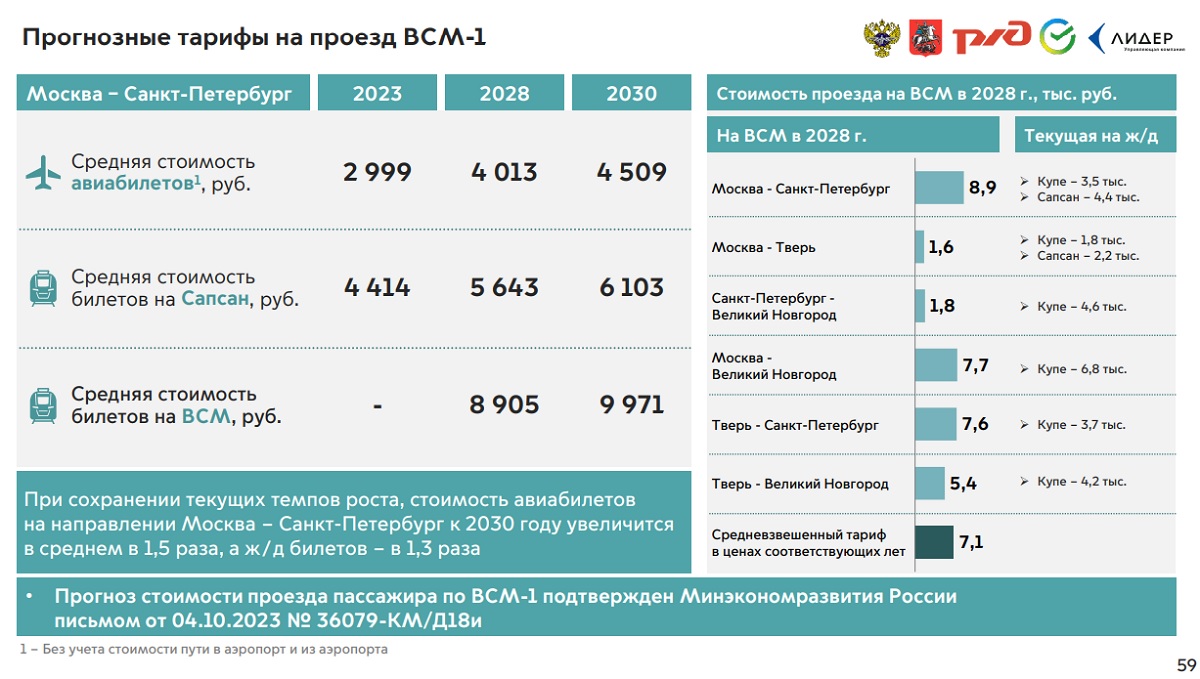 Цена билетов на поезд великий новгород