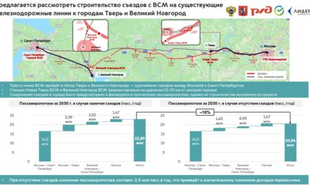 Строительство съездов с ВСМ