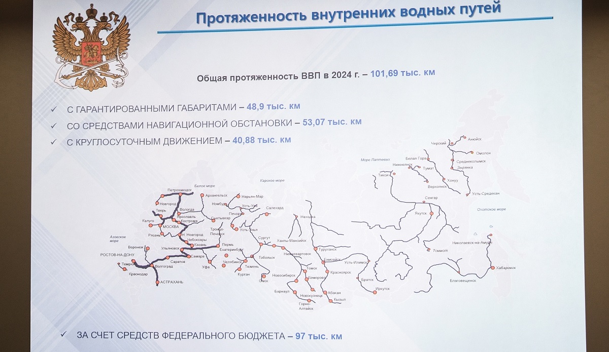 Водные пути России