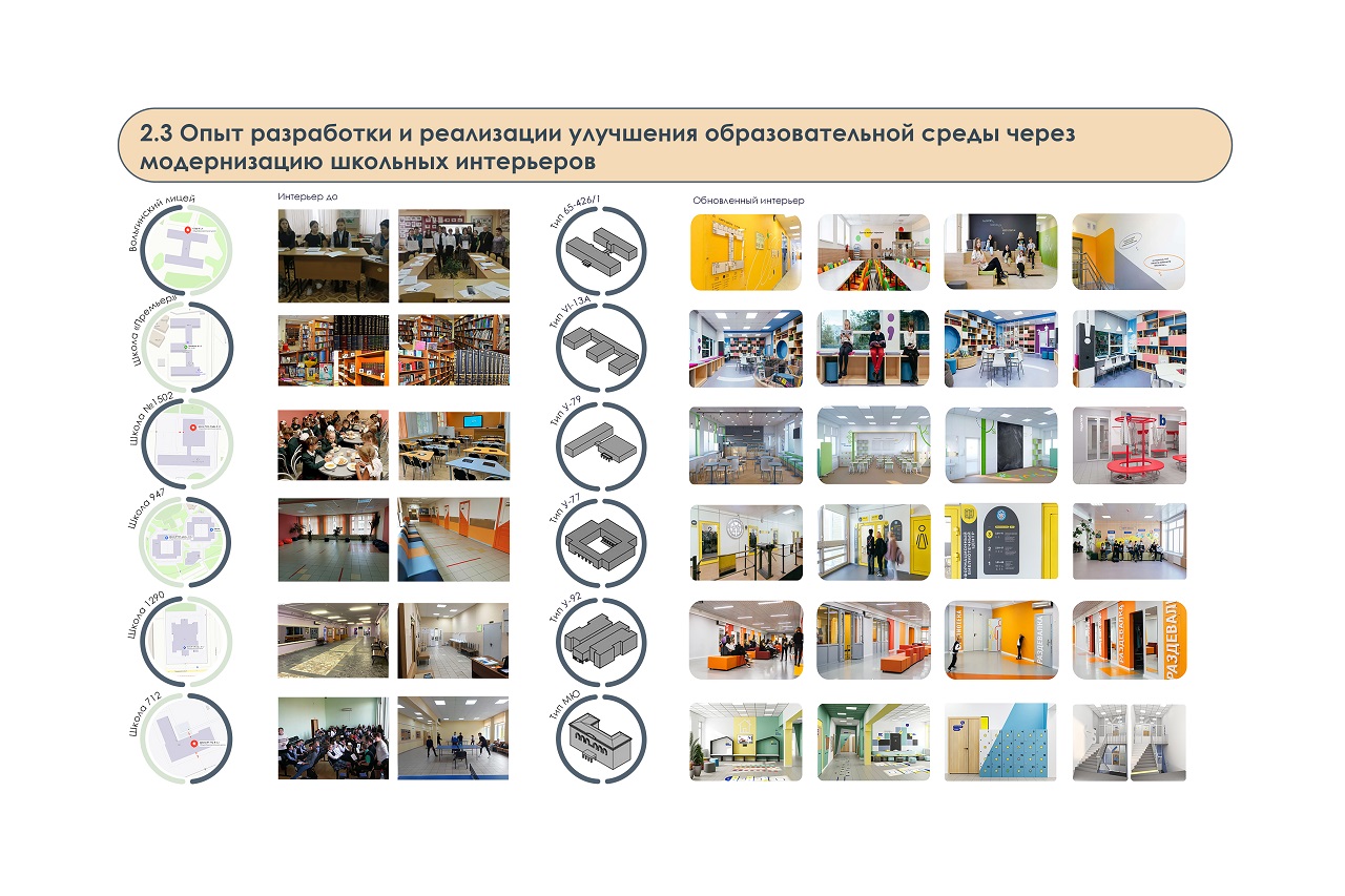 Применение принципов обновления школьных пространств на примере