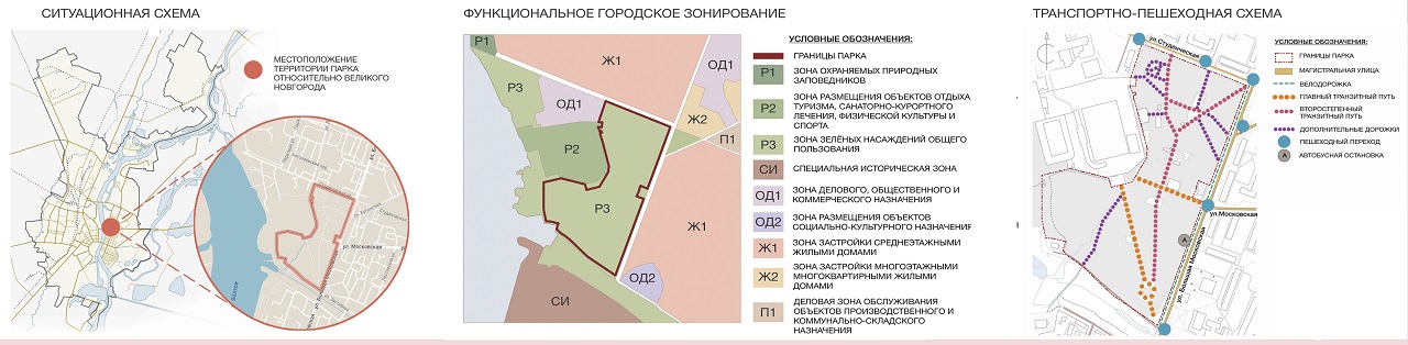 Анализ предметного наполнения парка «30 лет Октября»