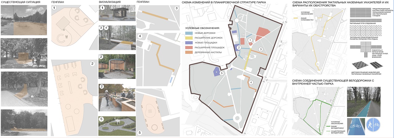 Общие изменения при благоустройстве парка «30 лет Октября» с учётом инклюзивного аспекта