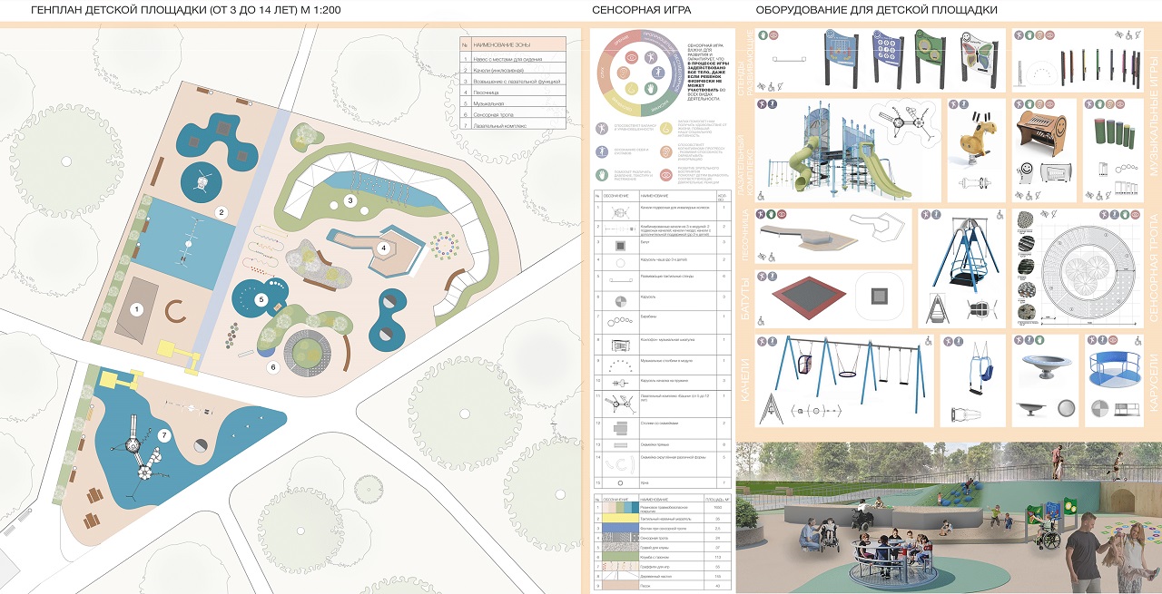 Создание инклюзивной детской среды в парке