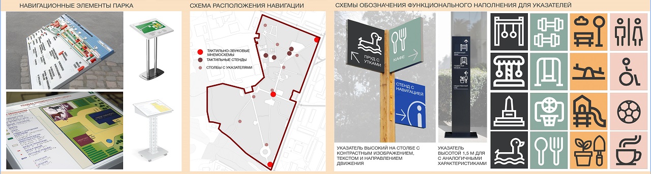 Навигационные элементы парка