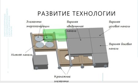 Сборное дорожное покрытие