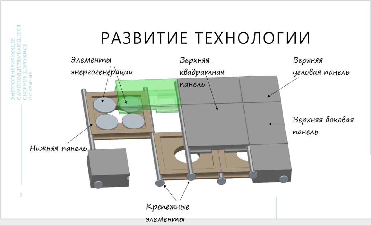 Сборное дорожное покрытие