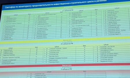 Мониторинг продолжительности инвестиционно-строительного цикла