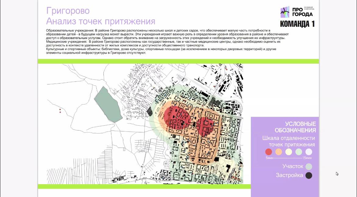 Слайды из презентаций команд