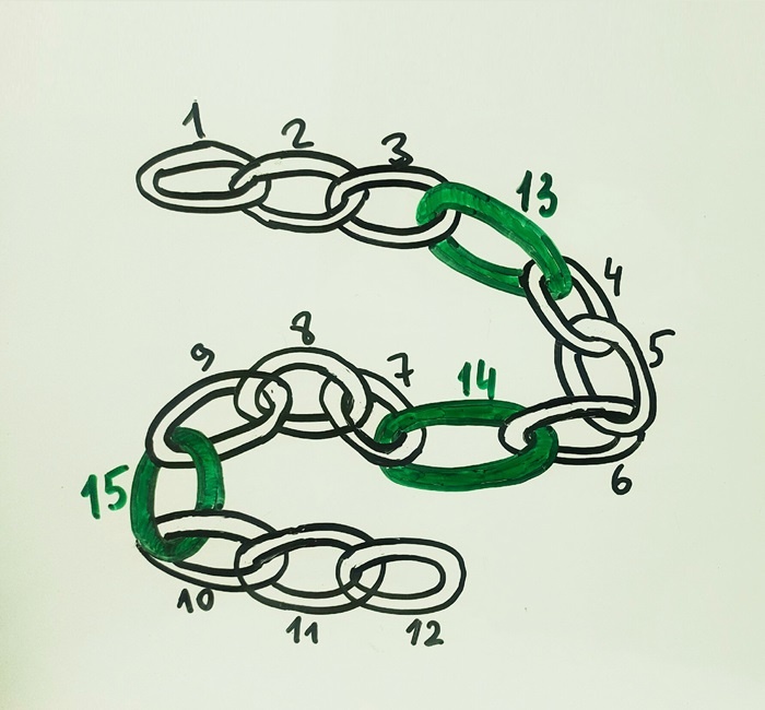 Рисунок цепочки