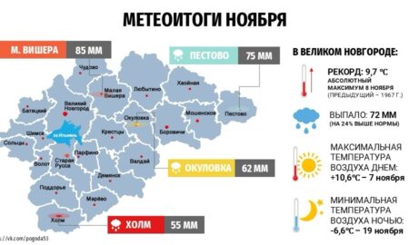 метеоитоги осени