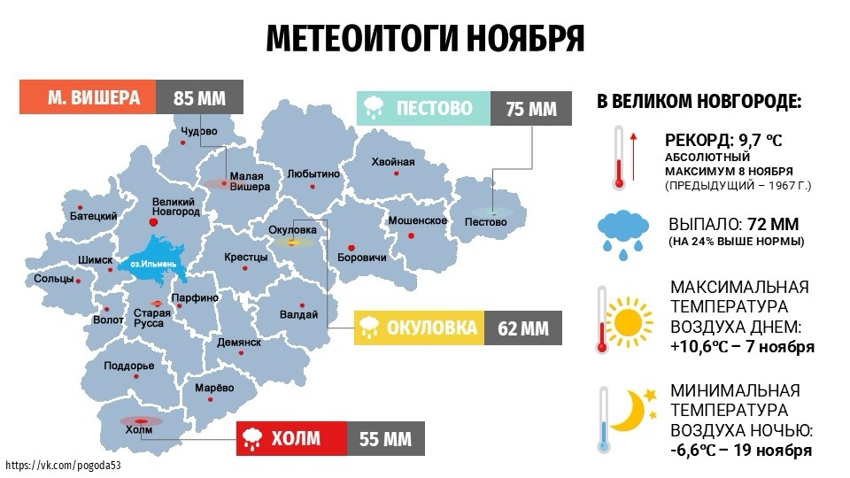 метеоитоги осени