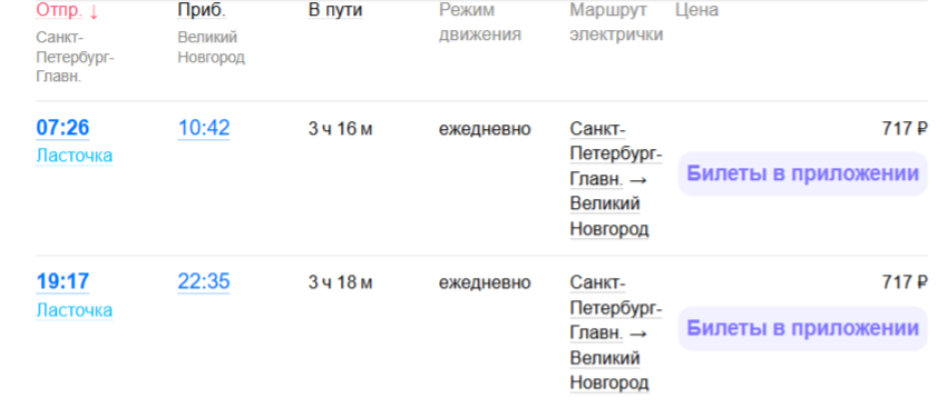 Стоимость билета на поезд «Ласточка» из Санкт-Петербурга в Великий Новгород.