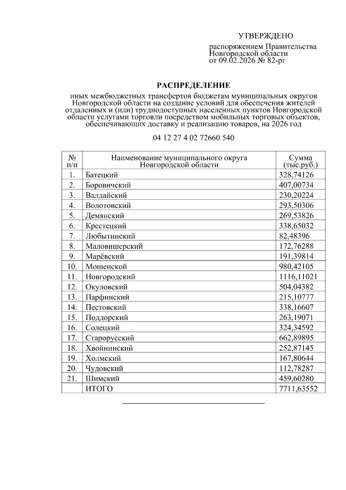 Распоряжение губернатора Новгородской области о финансировании работы автолавок