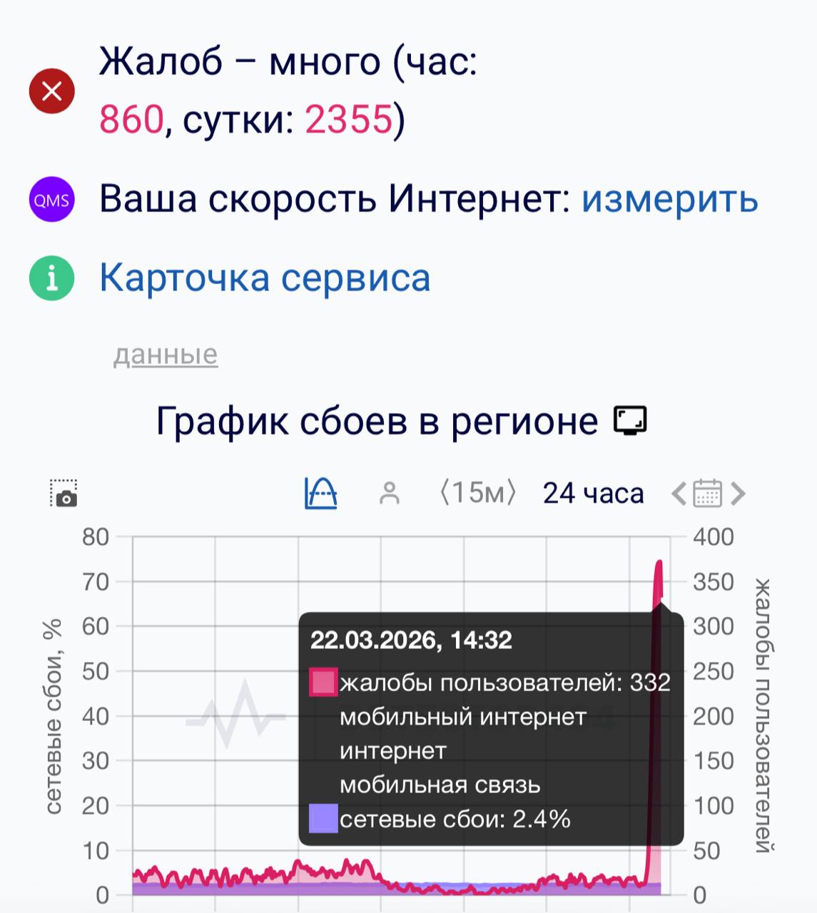 Сбои в работе мобильного интернета в Петербурге 22 марта 2026 года.
