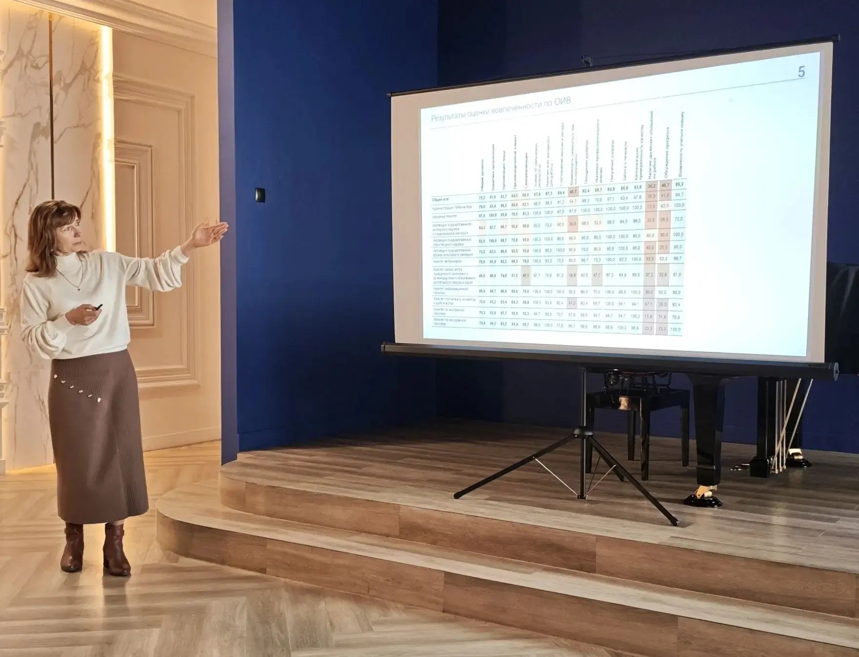 Выступление у доски