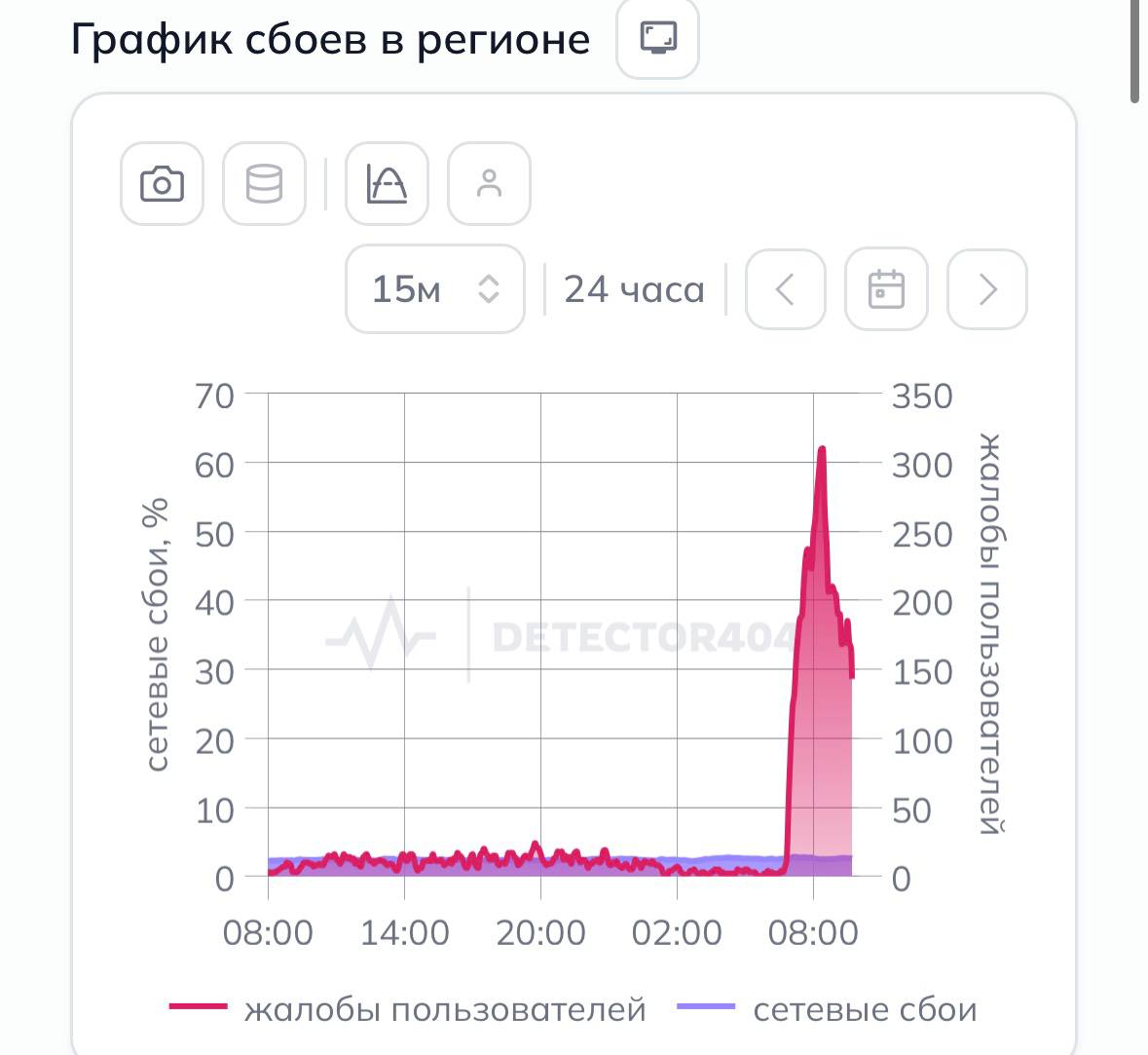 График жалоб на отсутствие интернета в Петербурге 13 апреля 2026 года.