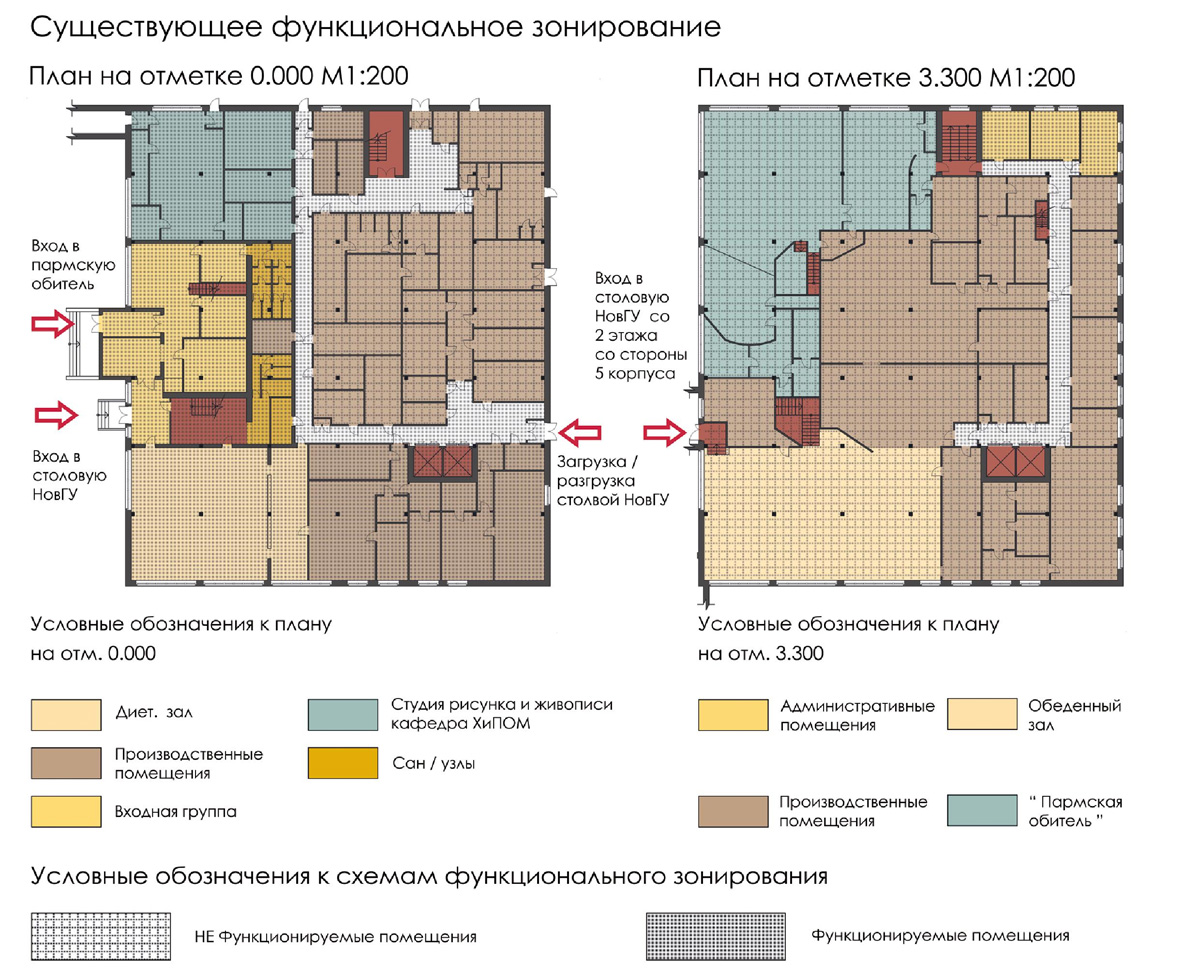 Зонирование склада схема